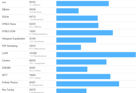 3900x multi benchmark 1