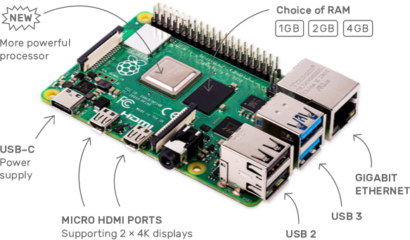 Diagrama de la nueva Raspberry Pi 4