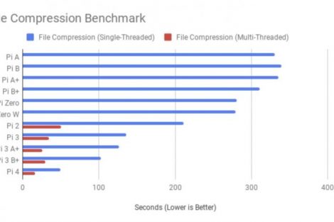 pi4 bench1