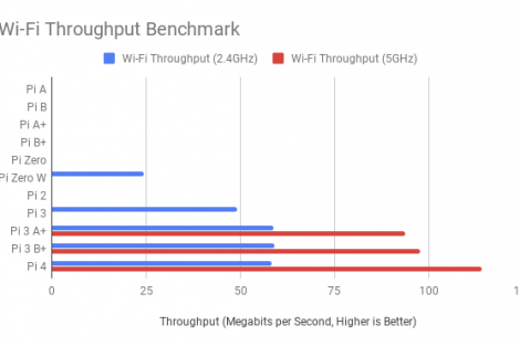 pi4 net1