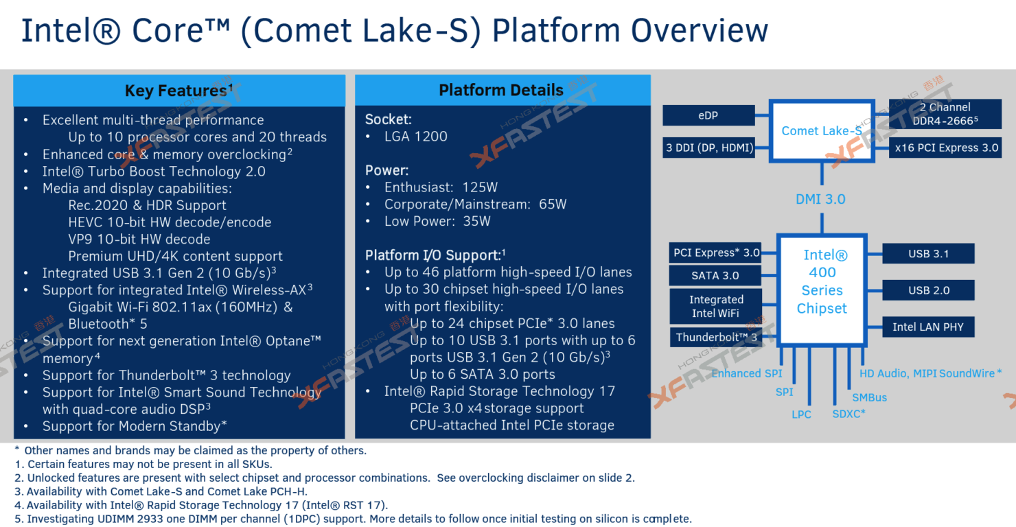 Características de la nueva plataforma para los Intel Comet Lake