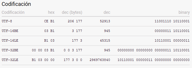 letraalfa unicode