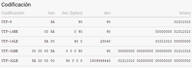 letraz unicode