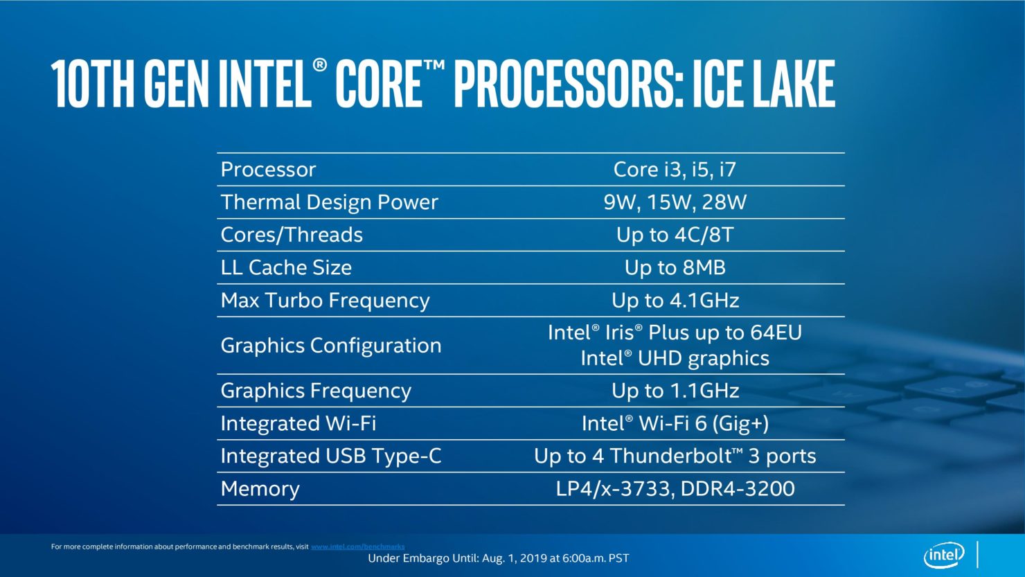 Características de la décima generación de procesadores de Intel