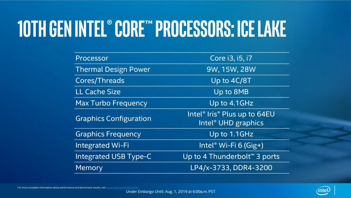 Características de la décima generación de procesadores de Intel