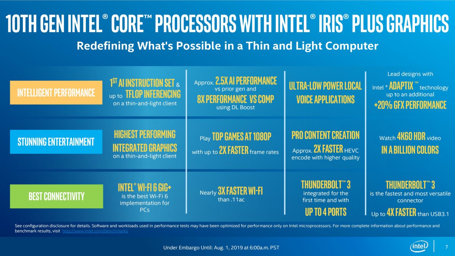Intel lanza su décima generación de procesadores: los Ice Lake 3 intel 10th specs2