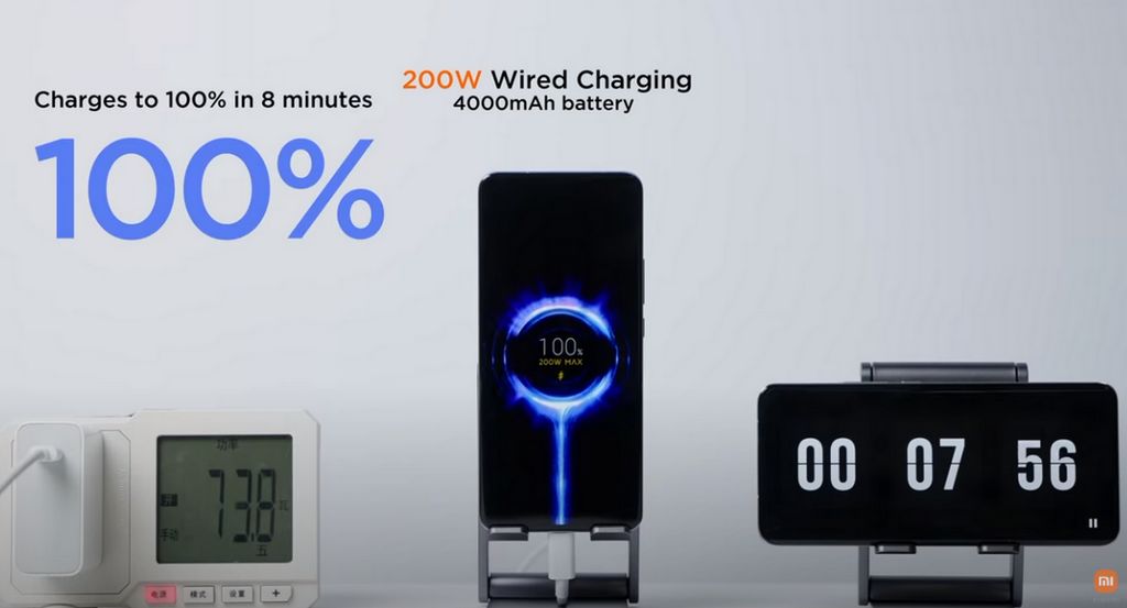 Xiaomi HyperCharge