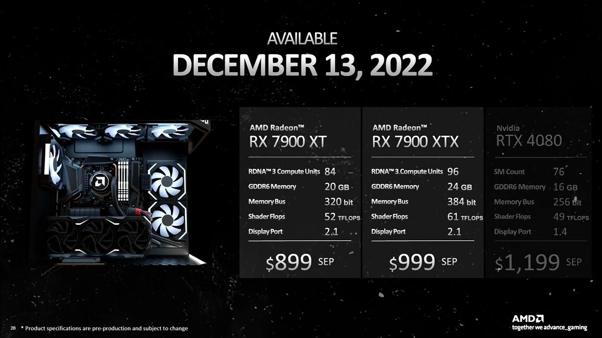 Precio AMD Radeon RX 7900 XTX vs Radeon RX 7900 XT vs GeForce RTX 4080
