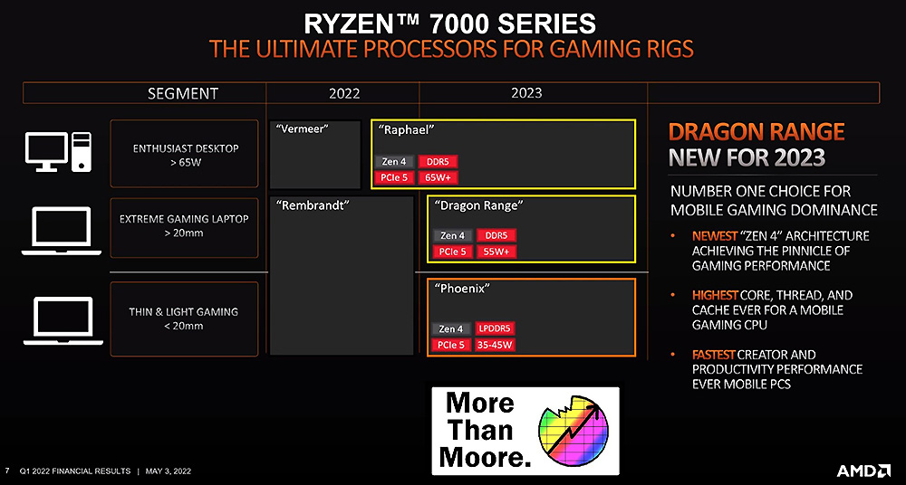 AMD-Roadmap-2022-2023-CPU