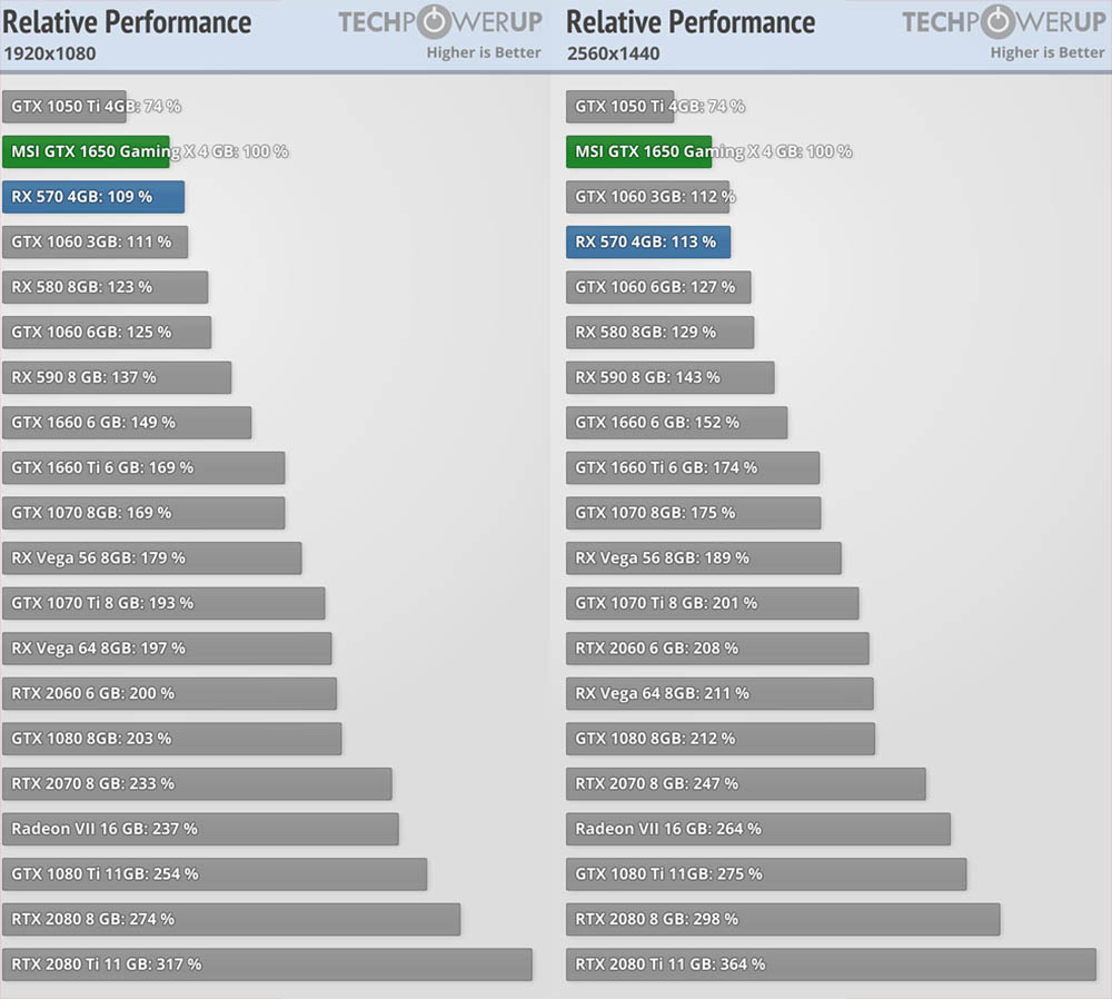 Rendimiento GTX 1650